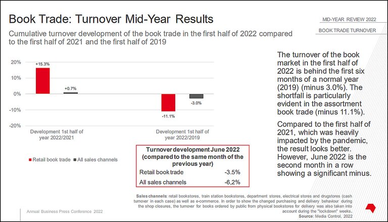 Book Trade: Turnover Mid-Year Results