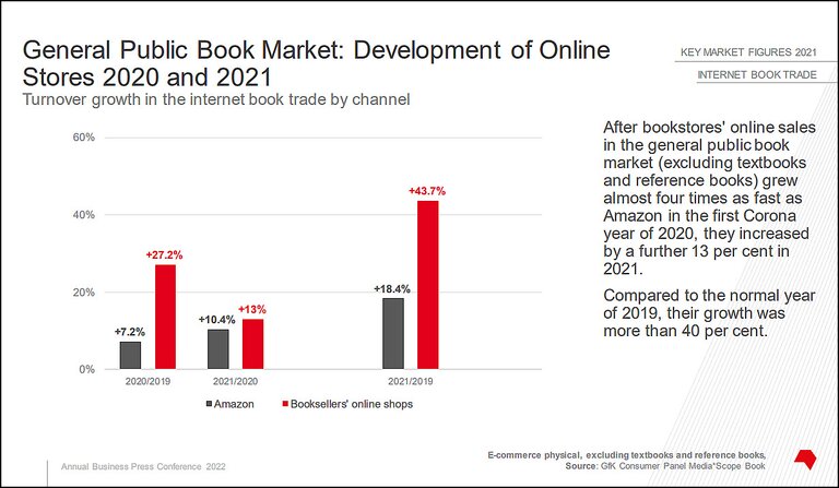General Public Book Market: Development of Online Stores in 2020 and 2021