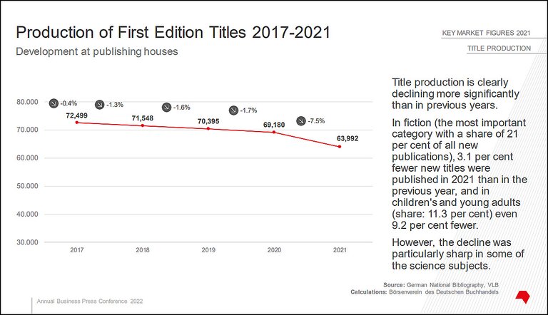 Production of First Edition Titles 2017-2021